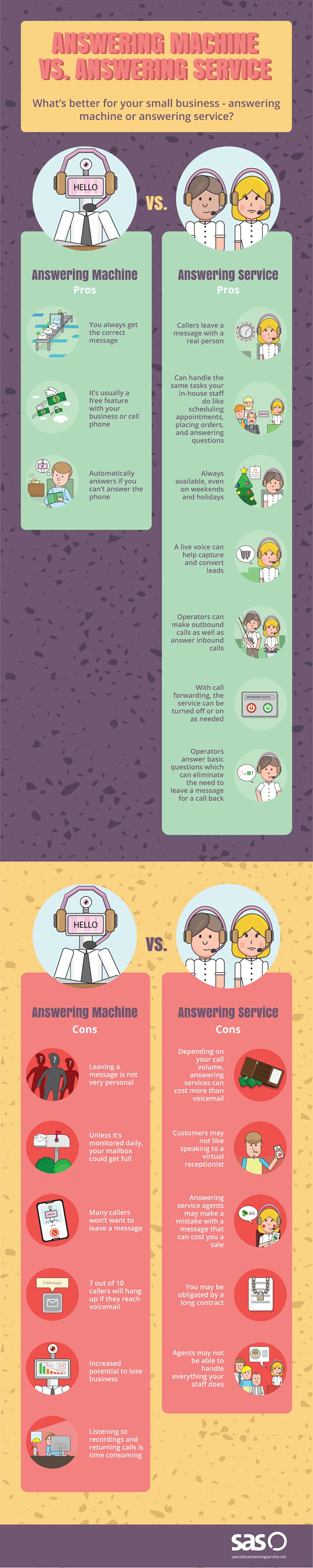 Answering Machine vs Answering Service Infographic