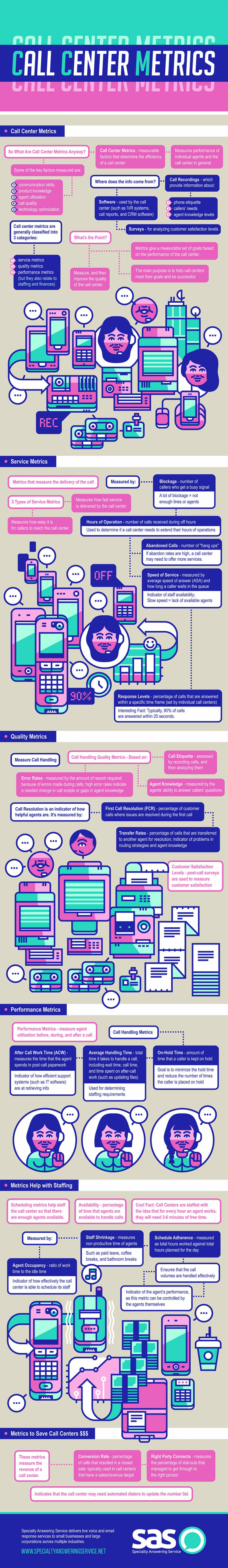 Call Center Metrics Infographic