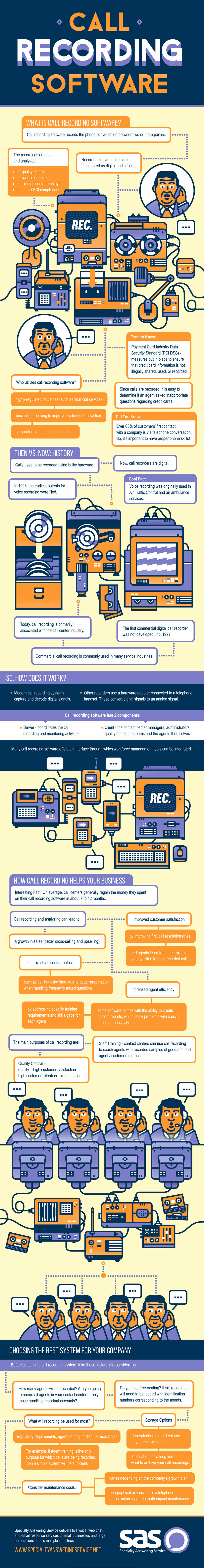Call Recording Software Infographic