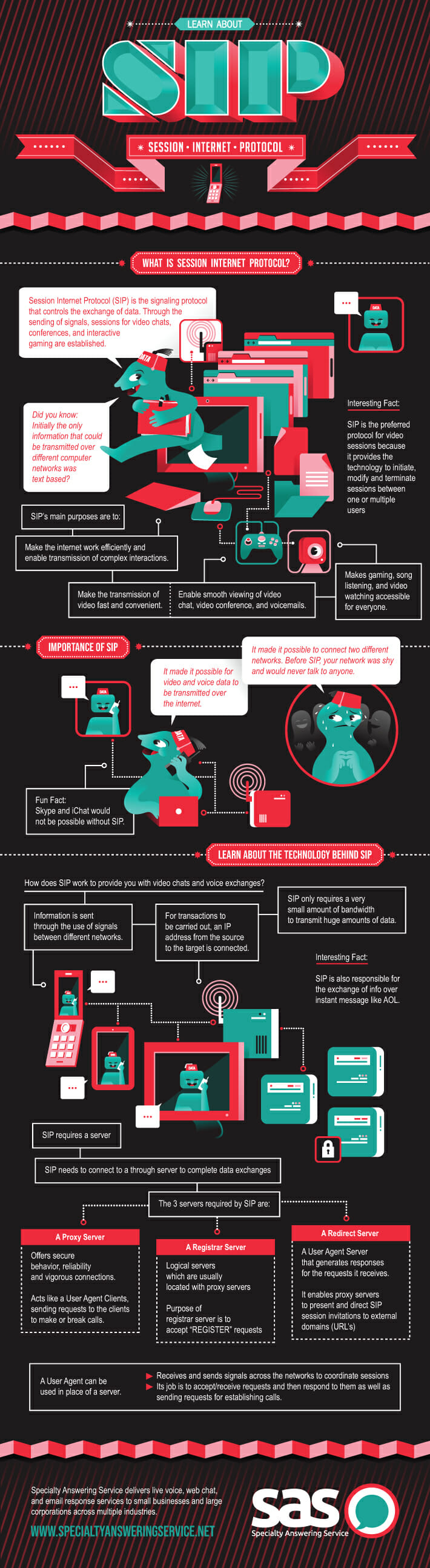 Learn About Session Internet Protocol (SIP) Infographic