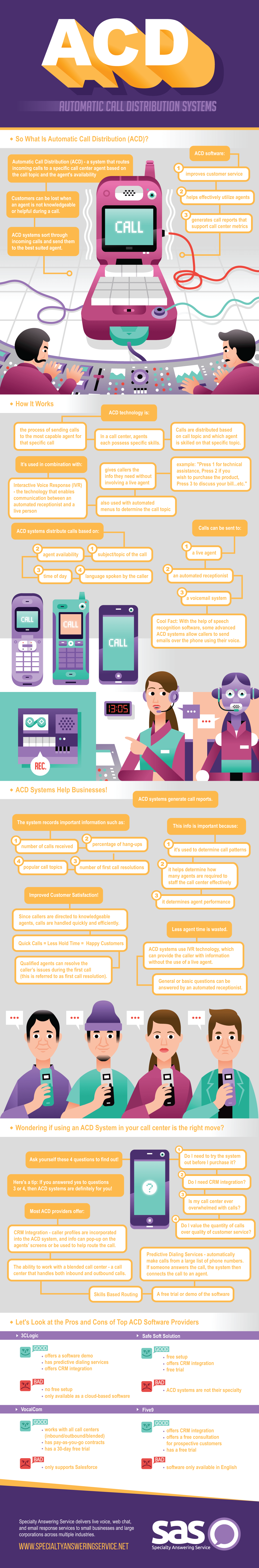 Compare ACD Providers Infographic