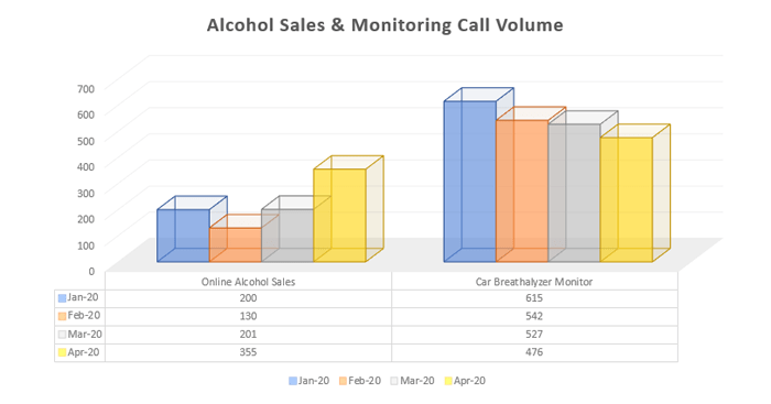 Alcohol Call Volume