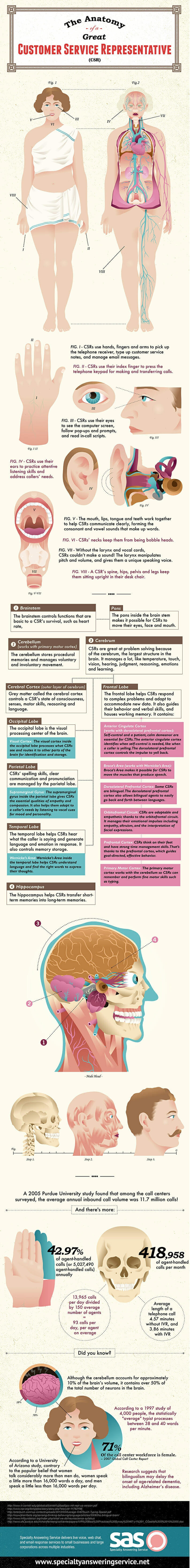 Call Center History Infographic