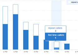 Answering Service Portal Report