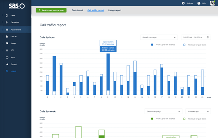 Answering Service Reports