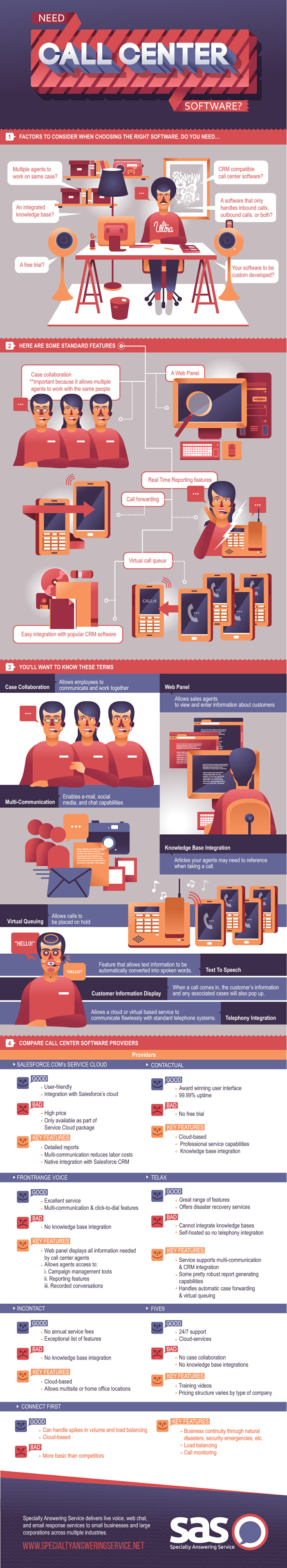 Call Center Software Reviews Infographic