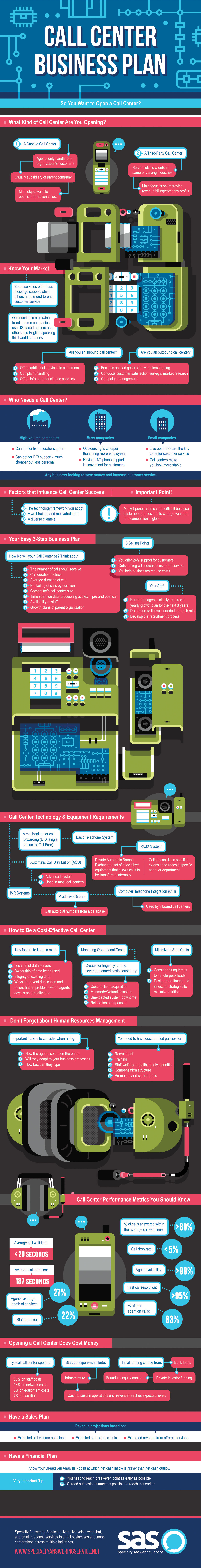 Infographic: How to Start a Call Center