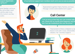 Compare Answering Service to Virtual Receptionist to Call Center