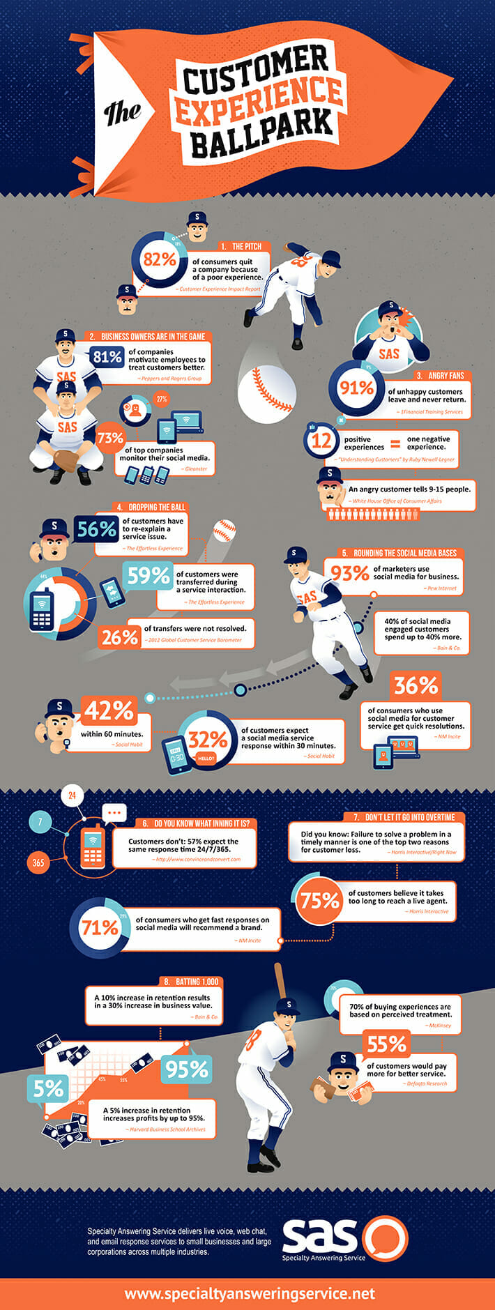 The Customer Experience Ballpark Infographic