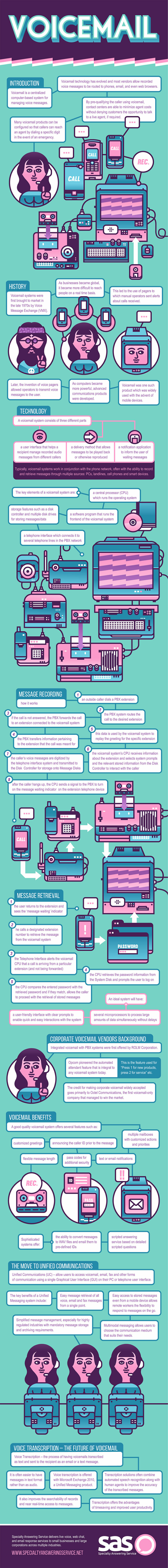 Learn All About Voicemail Infographic