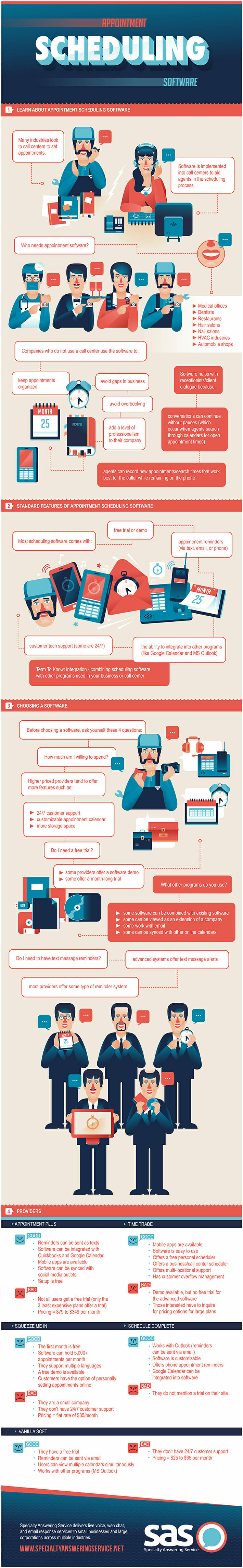 Infographic Review of Appointment Scheduling Software