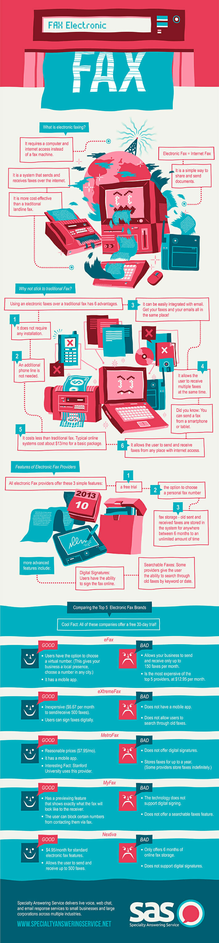 Infographic comparing electronic fax services