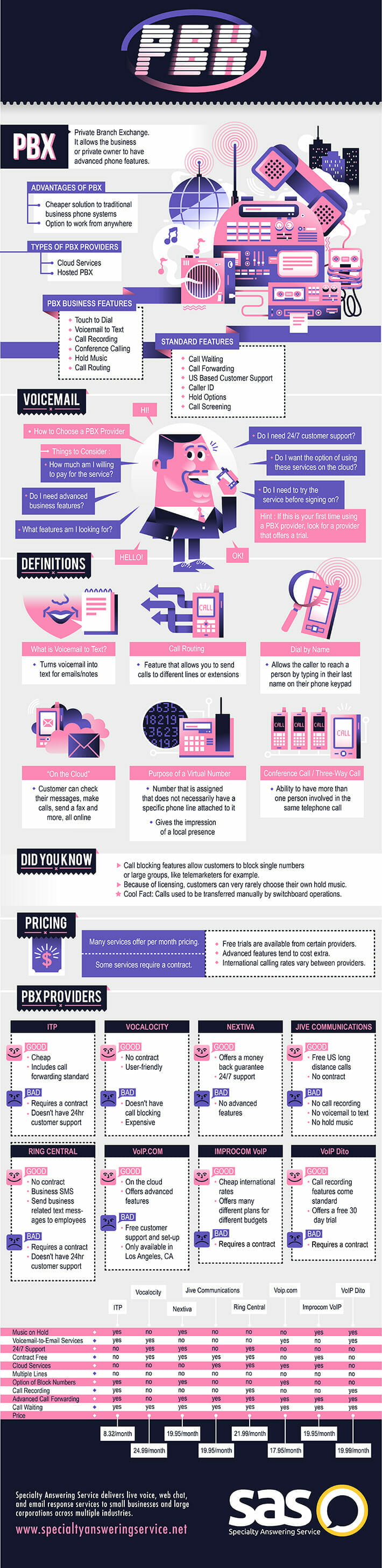 PBX Providers Infographic