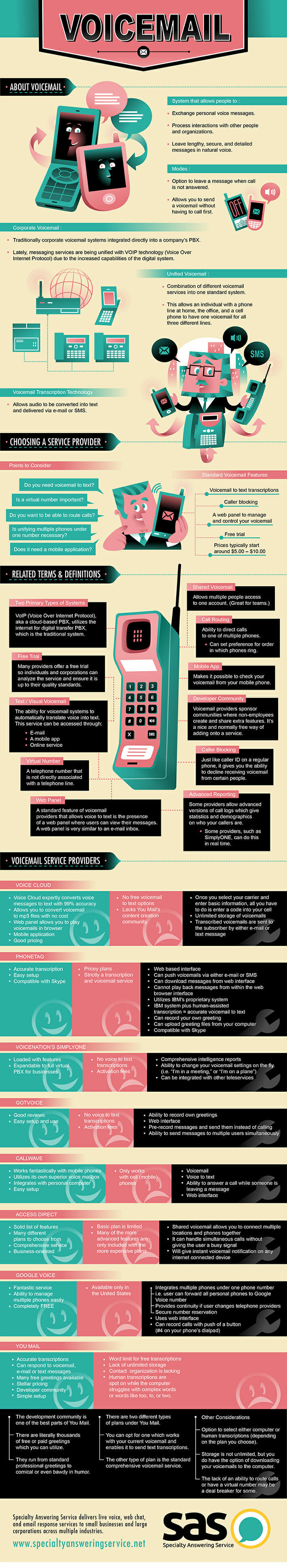 Learn About Voicemail & Compare Providers