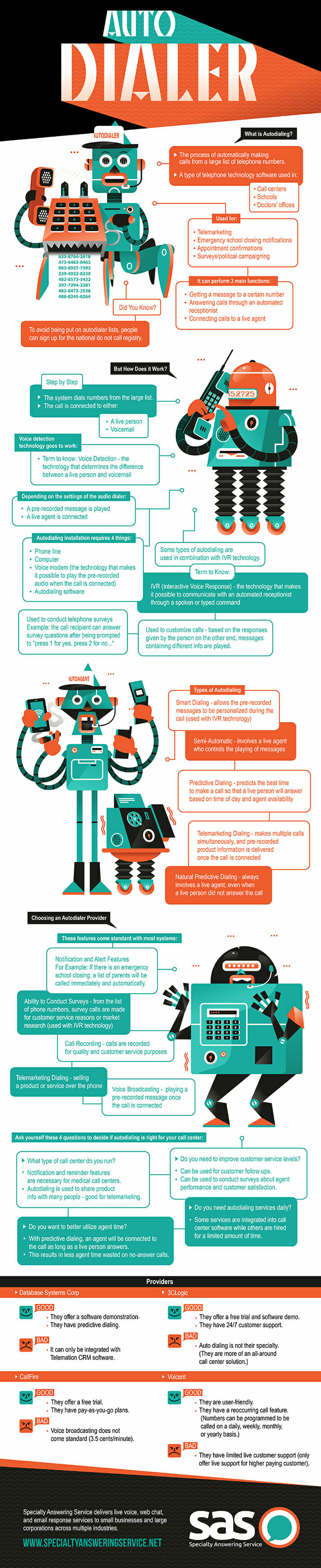 Infographic comparing autodialers