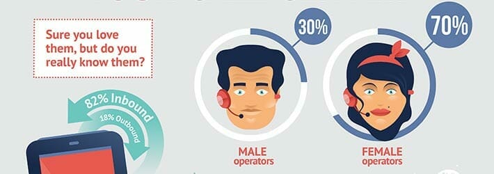 Call center statistics