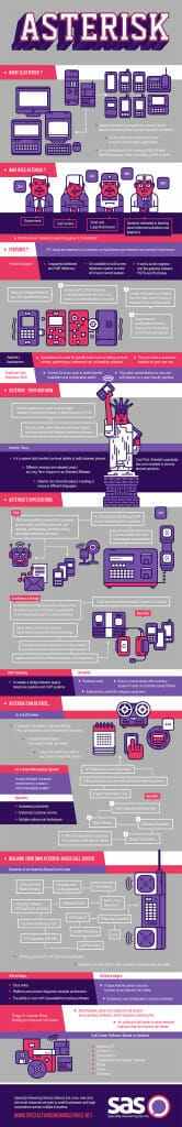 Infographic Explaining Asterisk Switching & PBX Technology - SAS