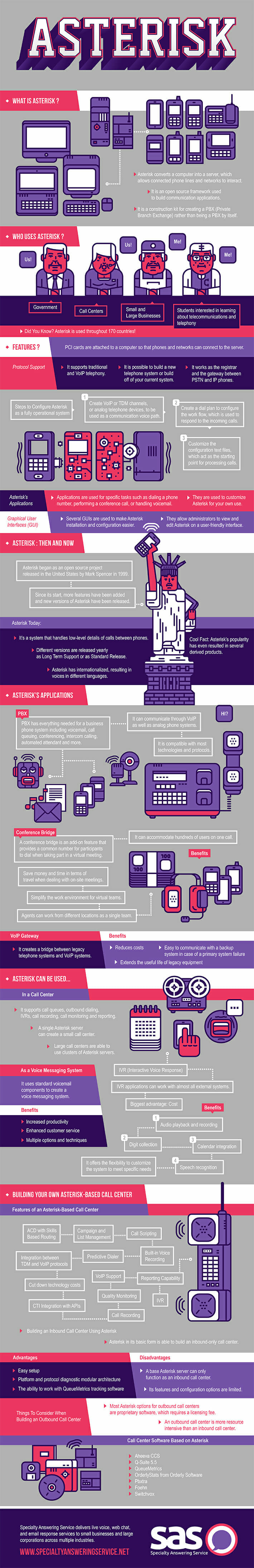 Asterisk PBX Infographic