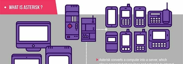 Infographic explaining what is Asterisk