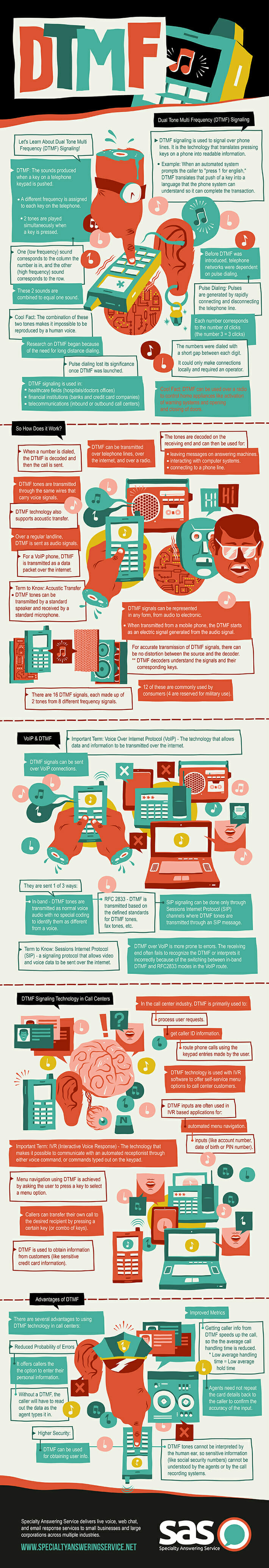 Infographic about DTMF Tones