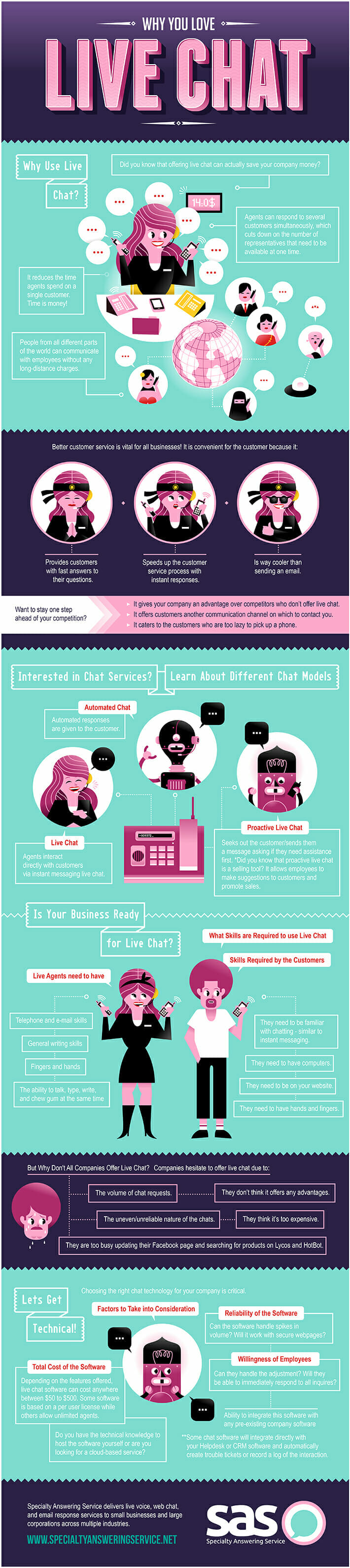 Infographic explaining live chat services