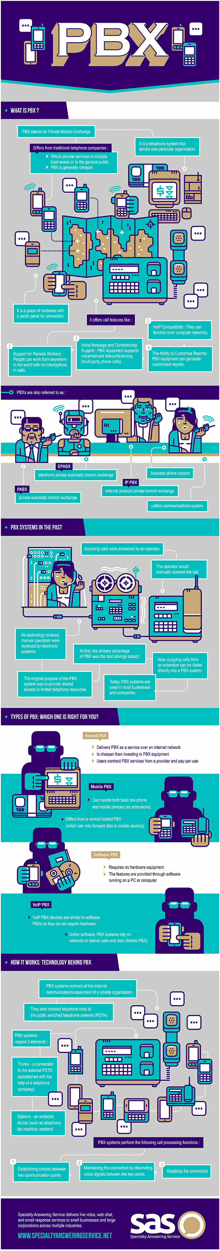 PBX Equipment Infographic