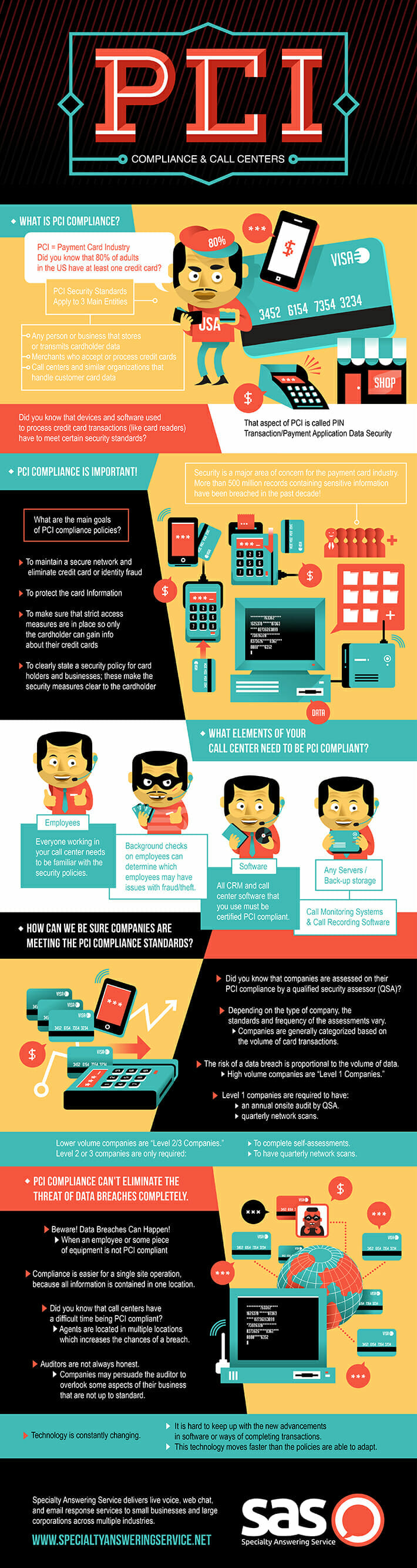 Call Center Compliance Infographic