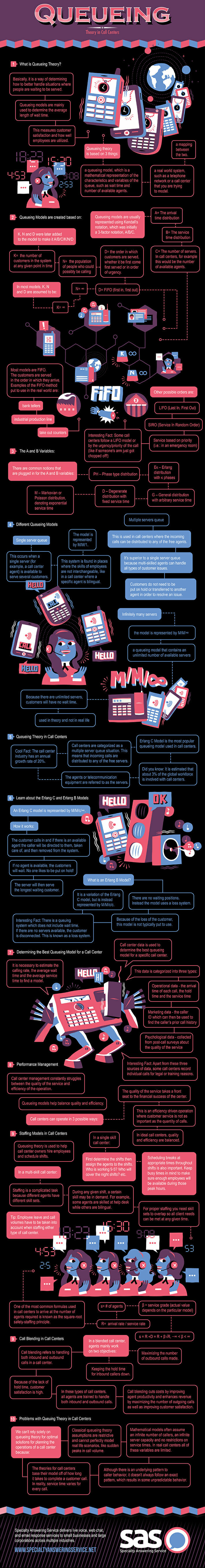 Queueing theory infographic