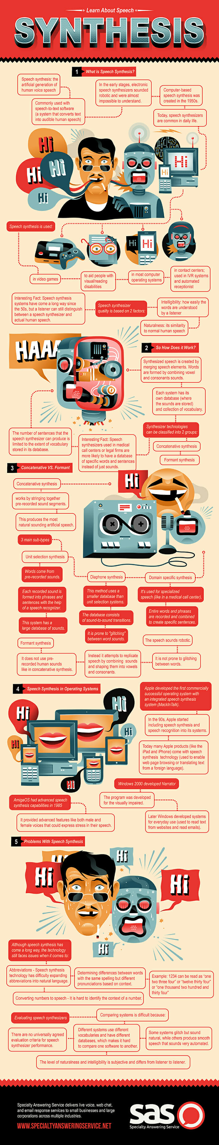 Speech synthesis technology infographic