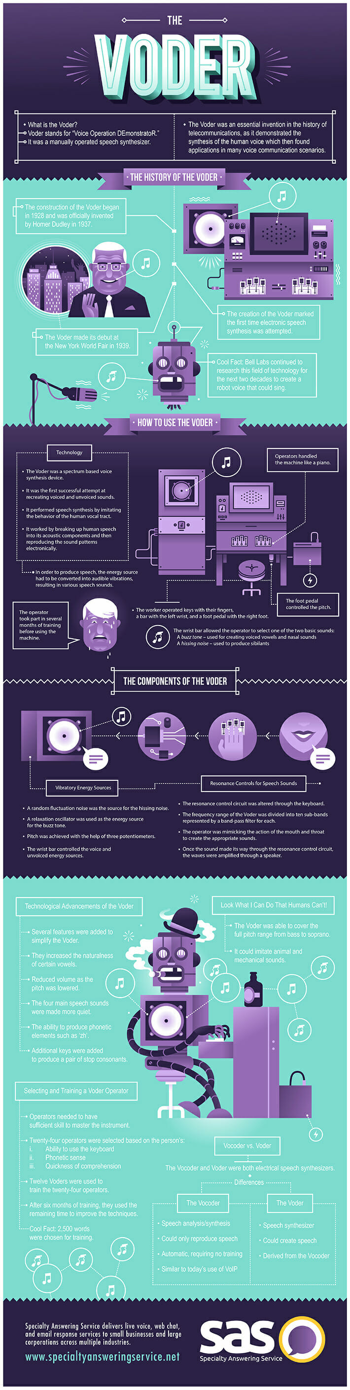 History of the Voder Machine Infographic
