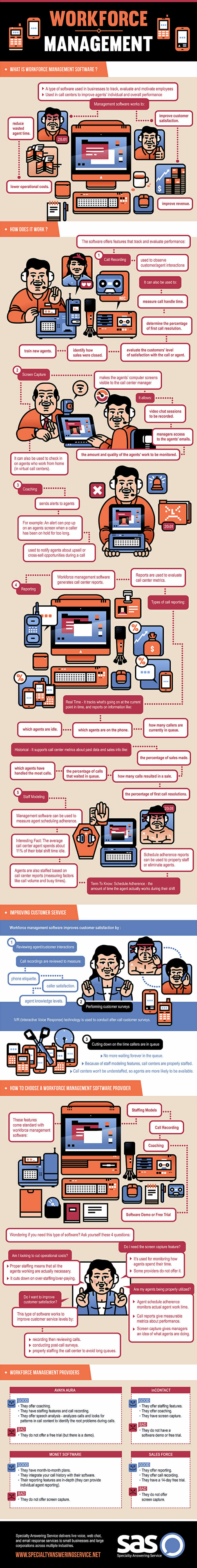 Workforce management software infographic