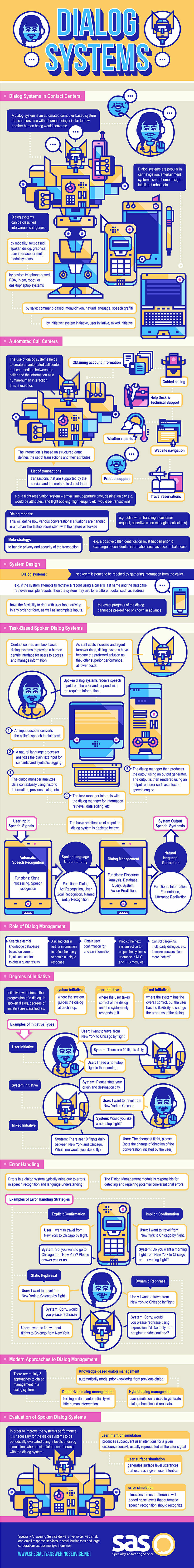 Dialog Systems Infographic