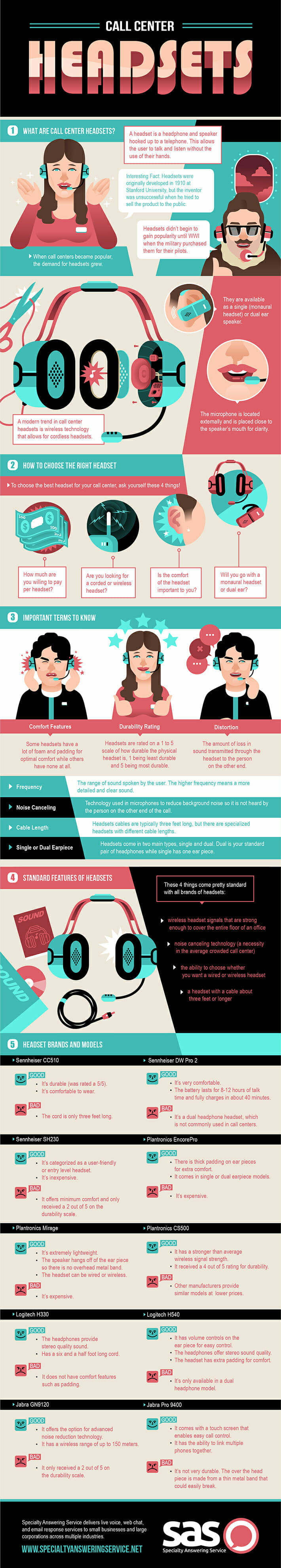 Call Center Headsets Infographic
