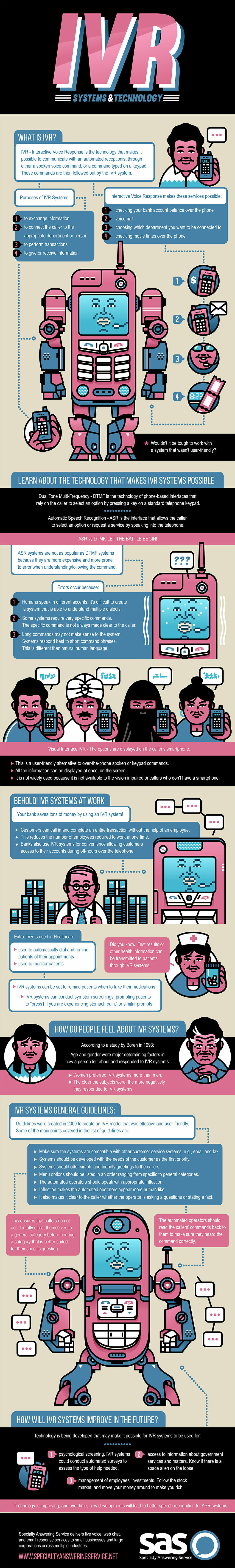 Learn IVR Systems and Technology Infographic