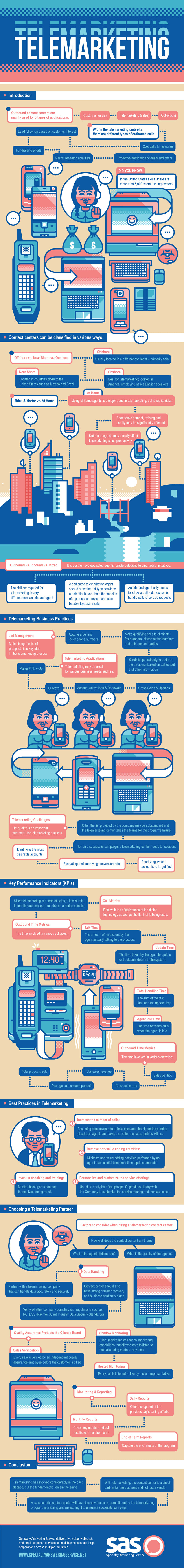 Learn About Telemarketing Infographic
