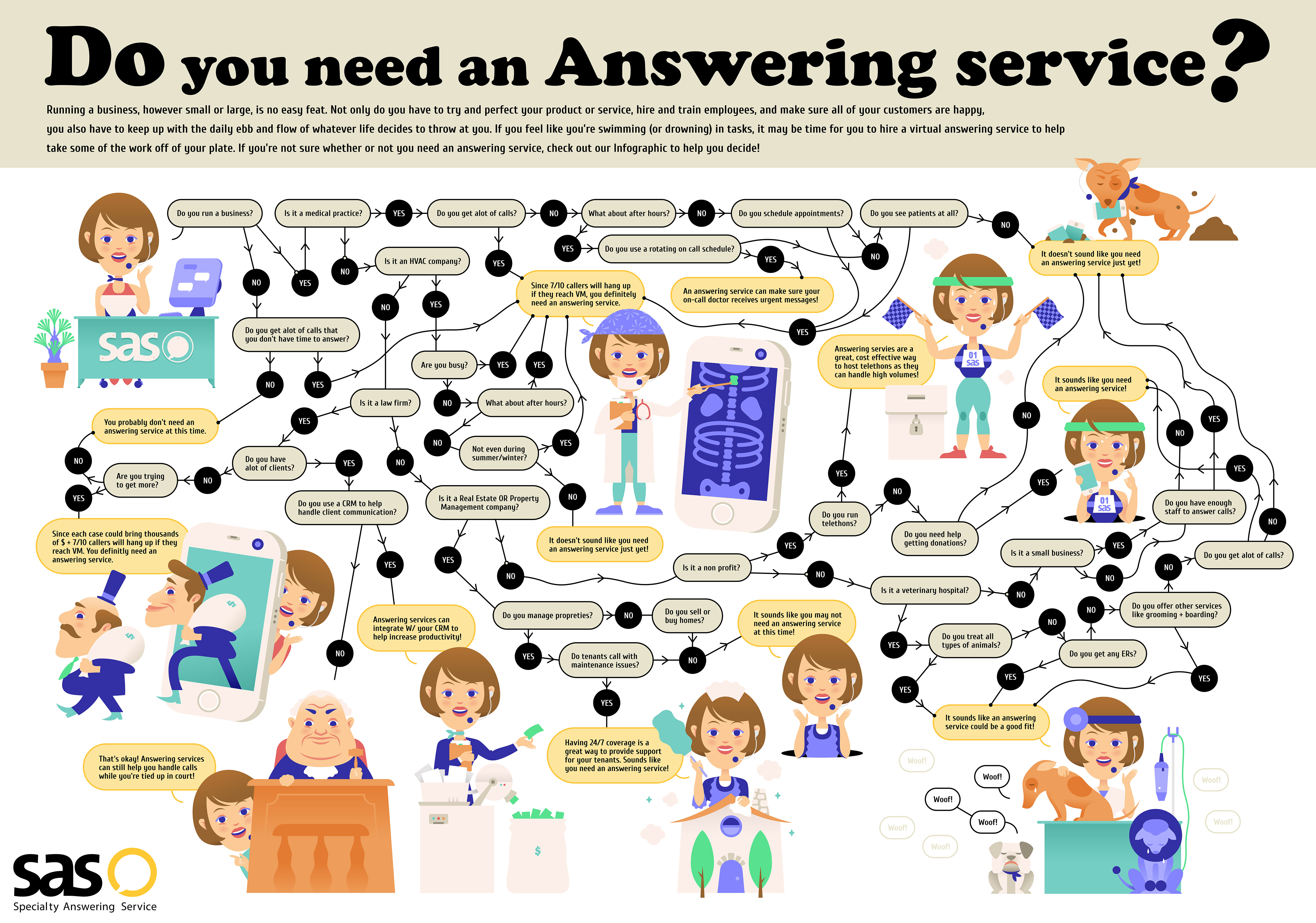 Do I Need an Answering Service Infographic