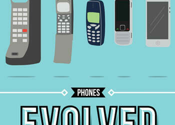 Cell Phone Evolution