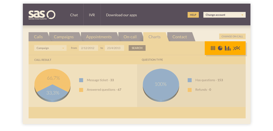 See Call Reports