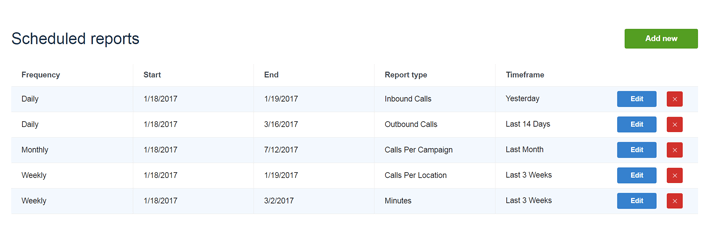 Automatically Receive Answering Service Reports