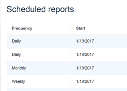 Schedule Your Reports