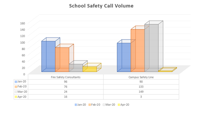 School Safety Call Volume