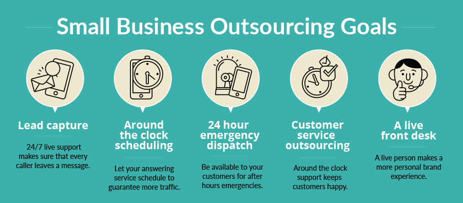 Small Business Outsourcing Goals