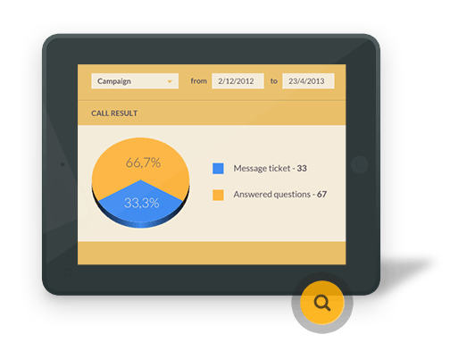 SAS Report View