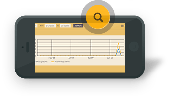 SAS Report View