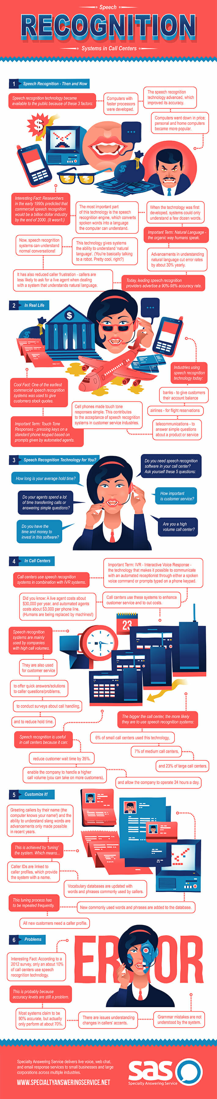 Infographic about speech recognition technology